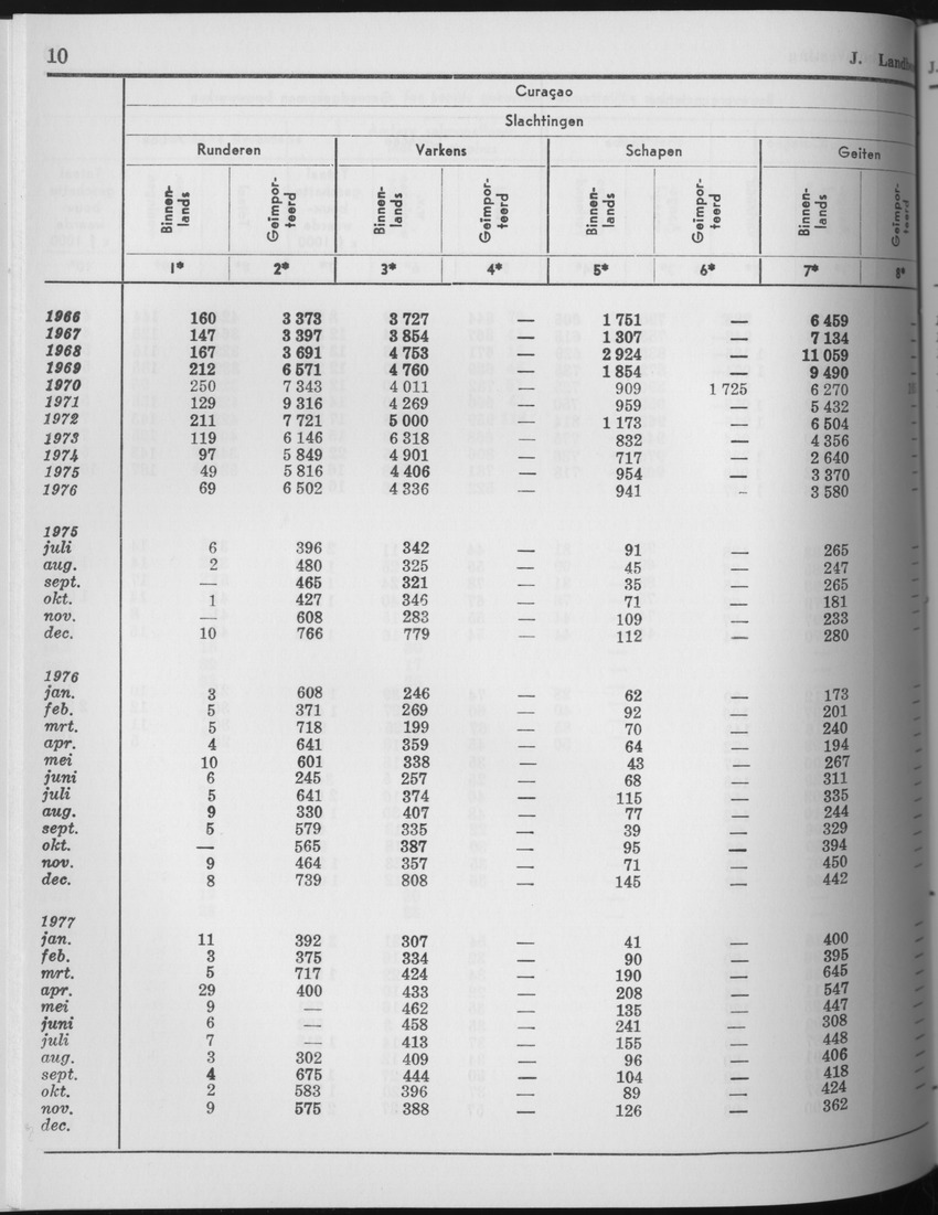 25e Jaargang No.6 - December 1977 - Page 10