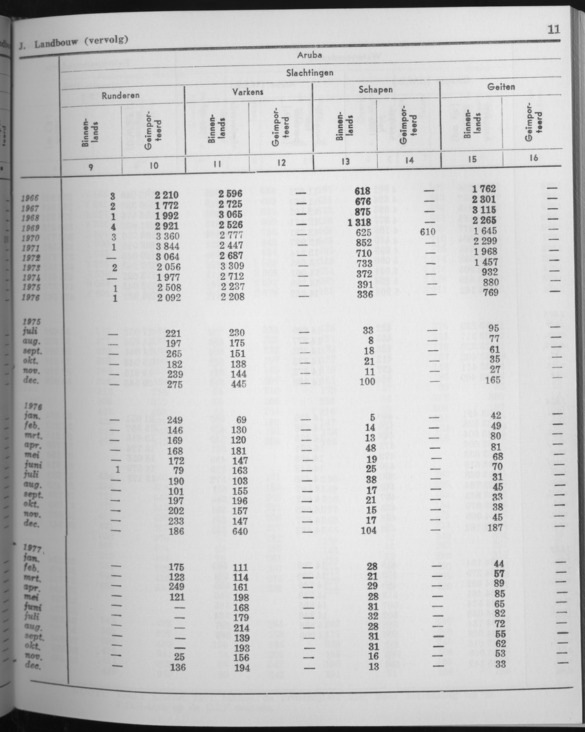 25e Jaargang No.6 - December 1977 - Page 11