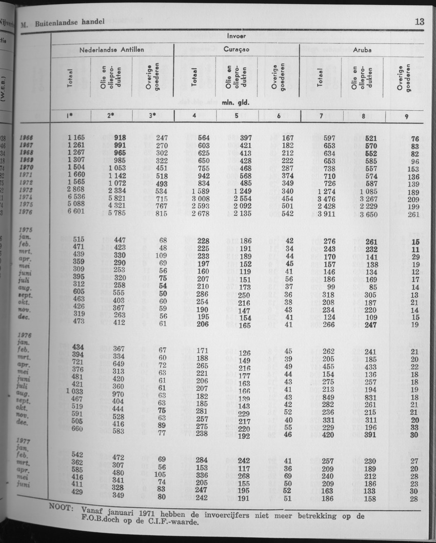 25e Jaargang No.6 - December 1977 - Page 13
