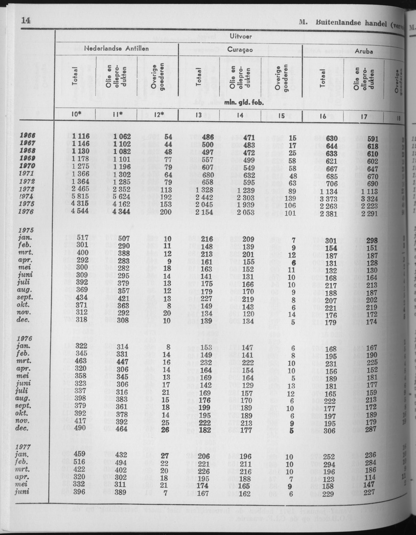 25e Jaargang No.6 - December 1977 - Page 14