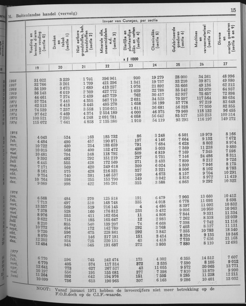 25e Jaargang No.6 - December 1977 - Page 15