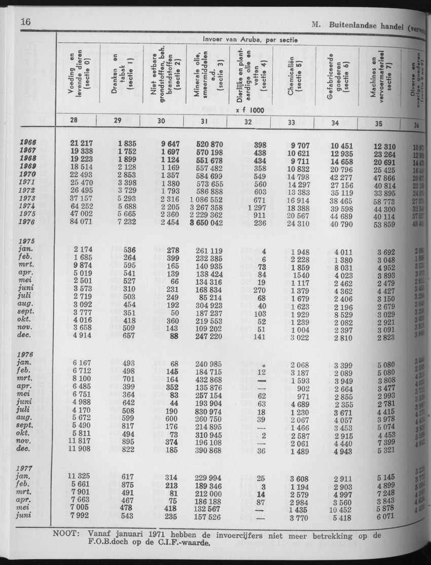 25e Jaargang No.6 - December 1977 - Page 16