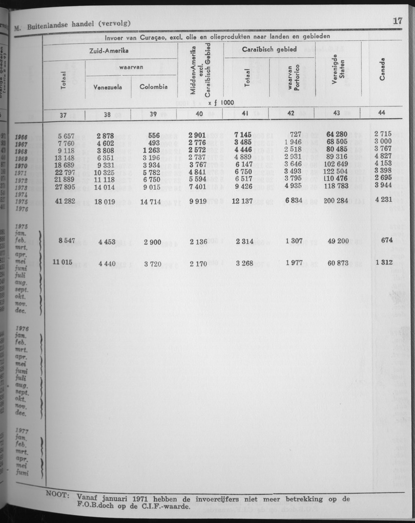 25e Jaargang No.6 - December 1977 - Page 17