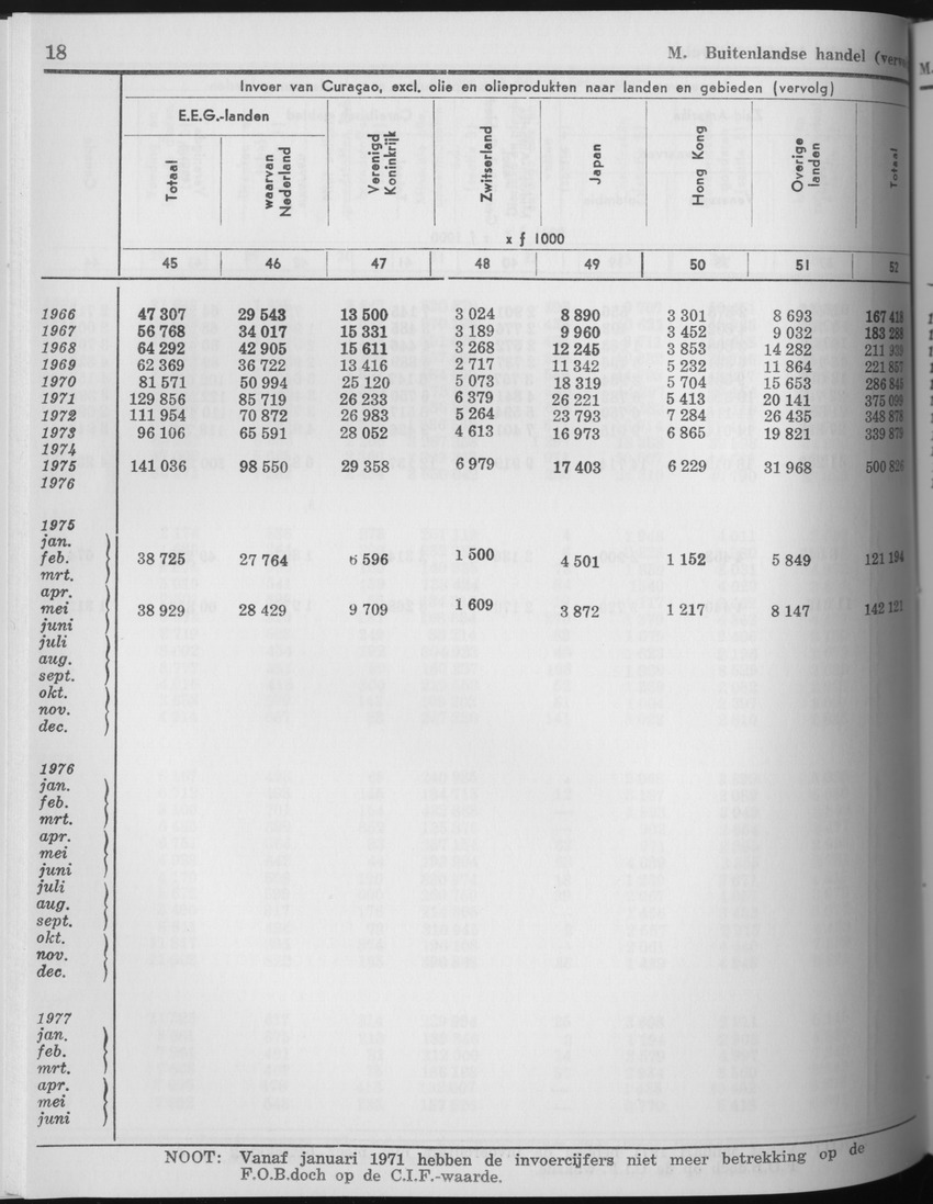25e Jaargang No.6 - December 1977 - Page 18