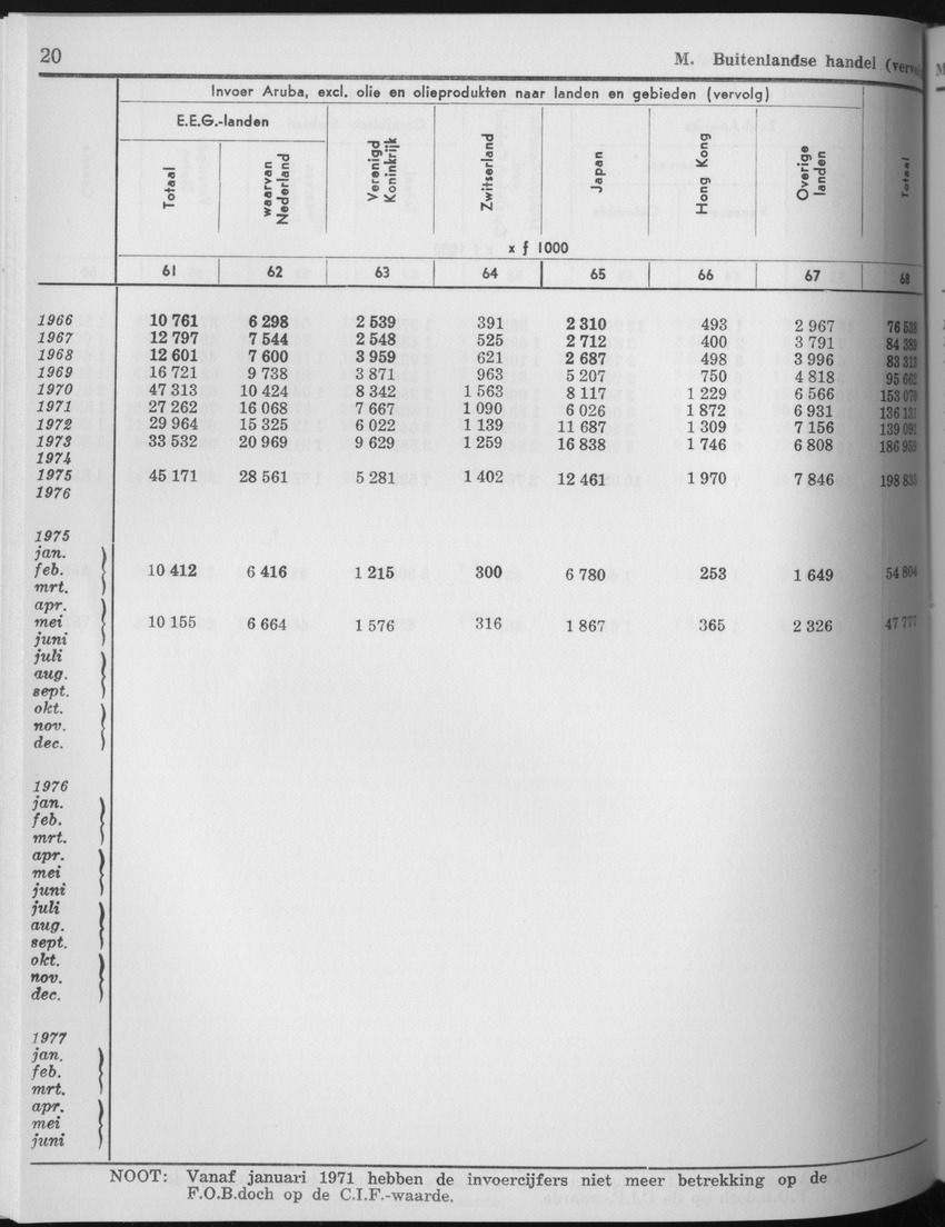 25e Jaargang No.6 - December 1977 - Page 20