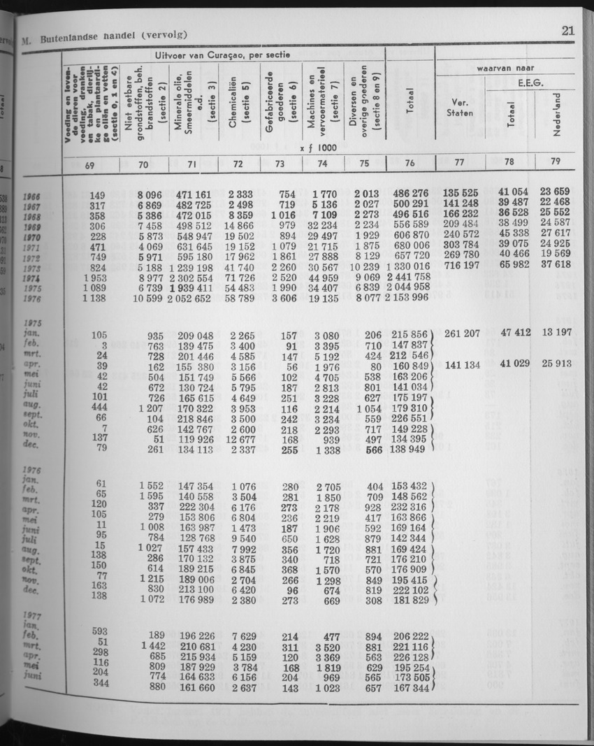 25e Jaargang No.6 - December 1977 - Page 21