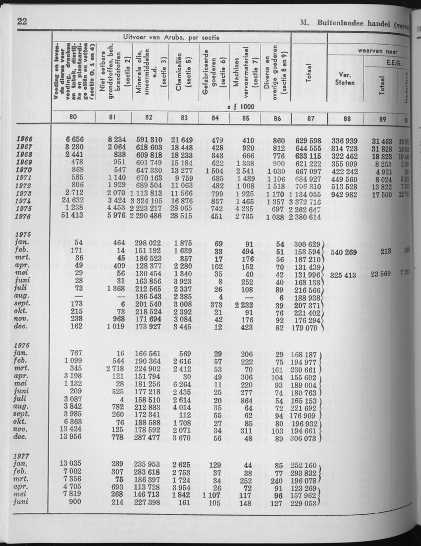25e Jaargang No.6 - December 1977 - Page 22