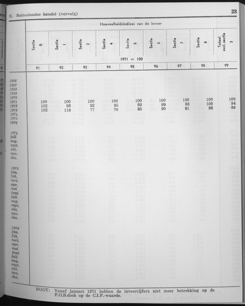 25e Jaargang No.6 - December 1977 - Page 23