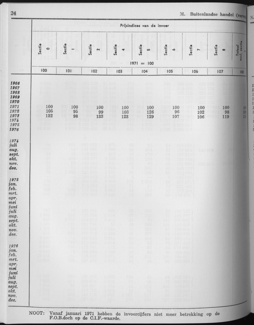 25e Jaargang No.6 - December 1977 - Page 24