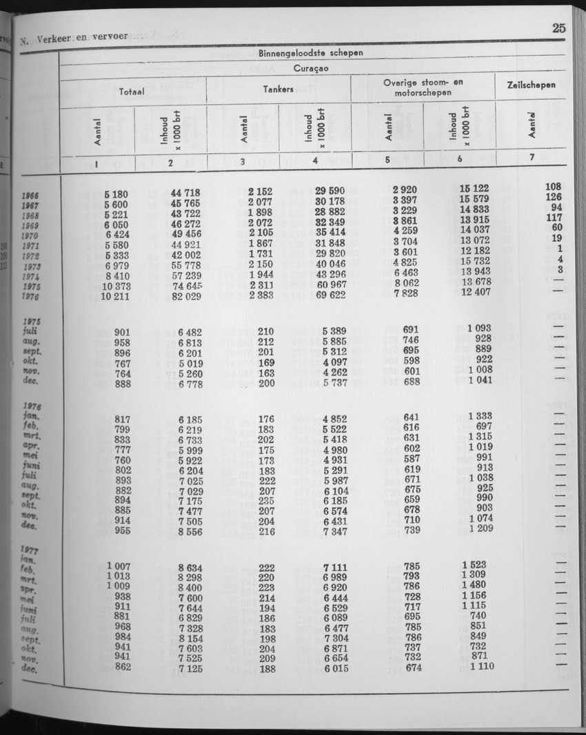 25e Jaargang No.6 - December 1977 - Page 25