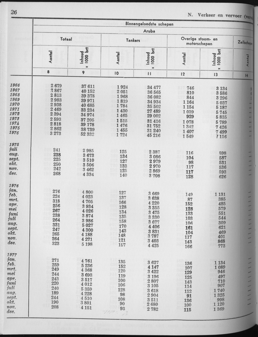 25e Jaargang No.6 - December 1977 - Page 26