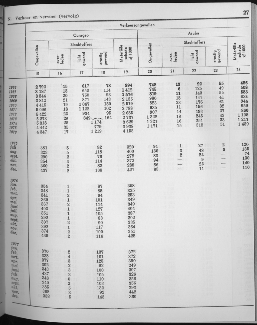 25e Jaargang No.6 - December 1977 - Page 27