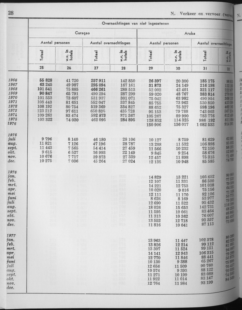 25e Jaargang No.6 - December 1977 - Page 28
