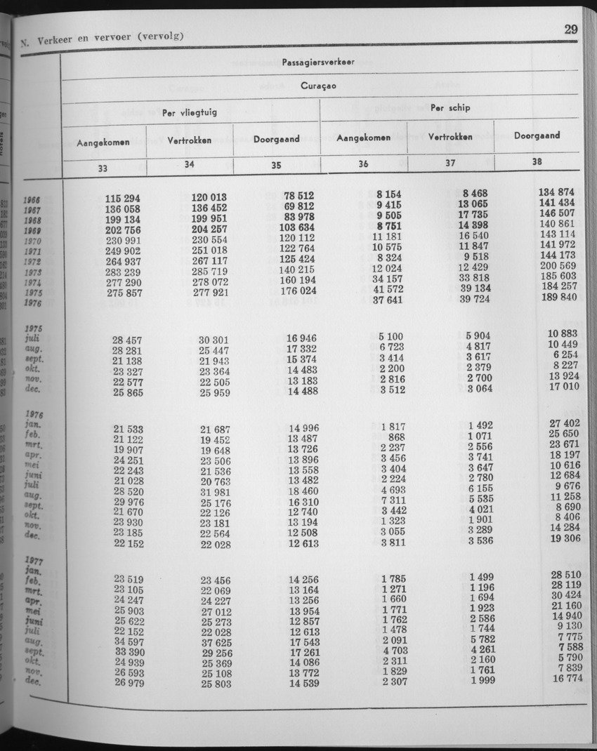 25e Jaargang No.6 - December 1977 - Page 29