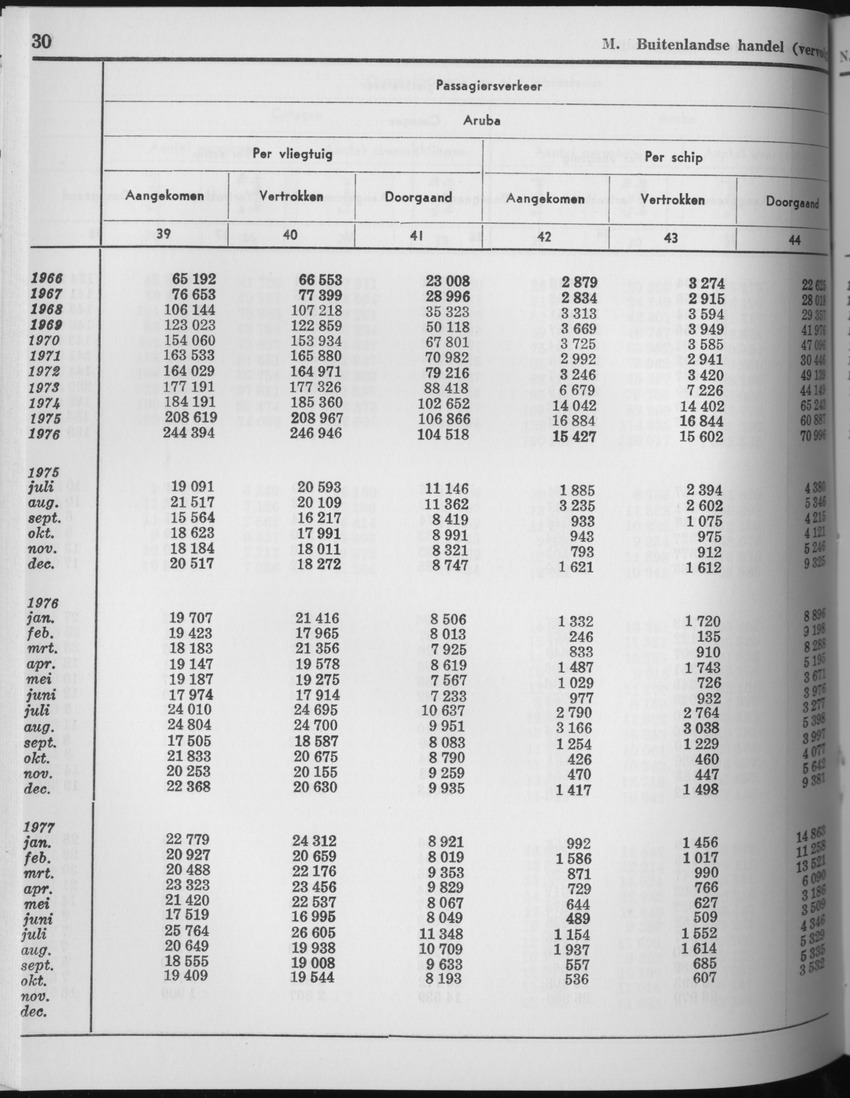 25e Jaargang No.6 - December 1977 - Page 30