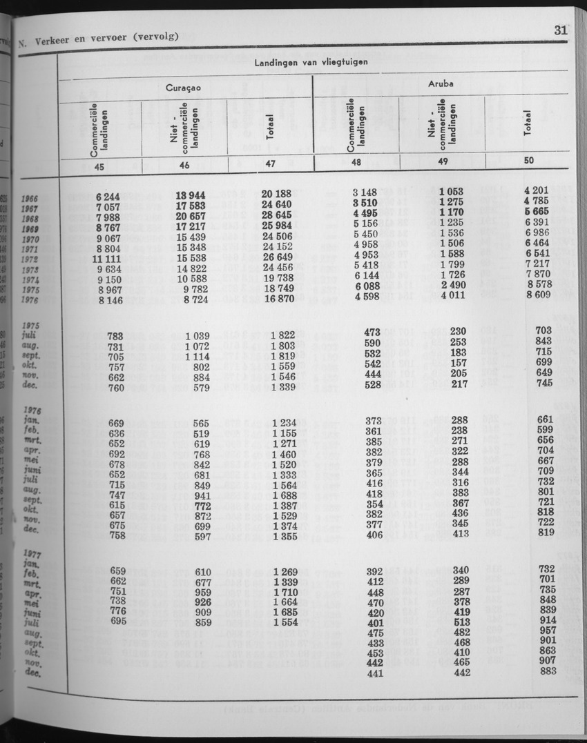 25e Jaargang No.6 - December 1977 - Page 31
