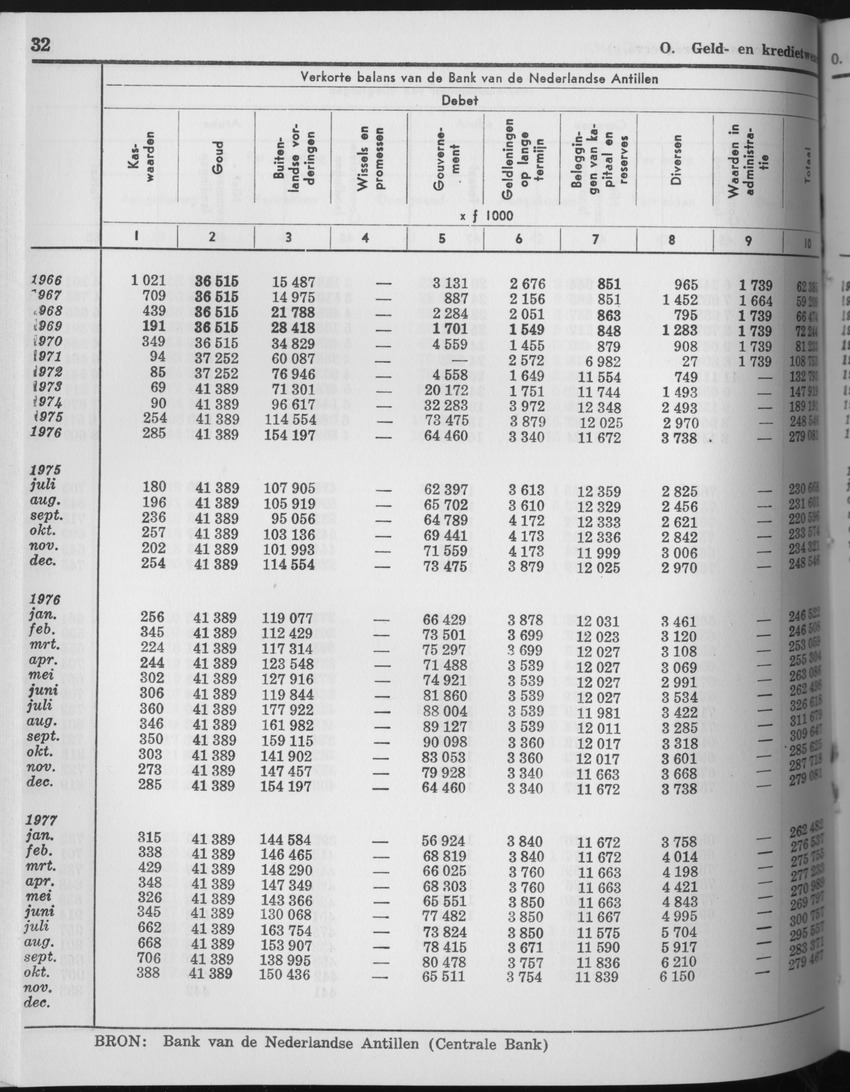 25e Jaargang No.6 - December 1977 - Page 32