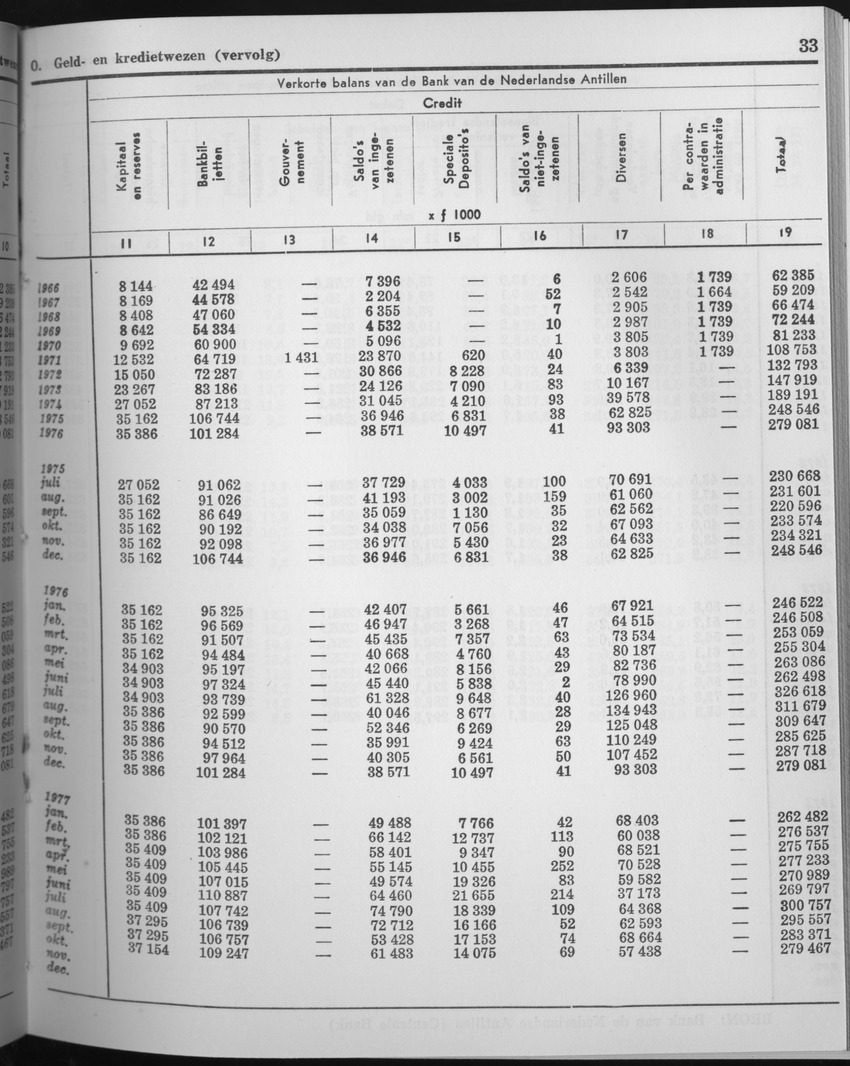 25e Jaargang No.6 - December 1977 - Page 33