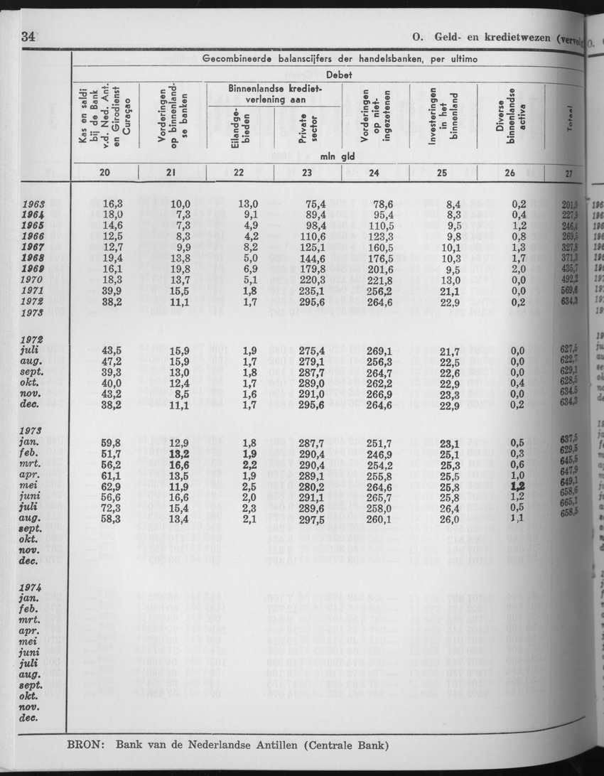25e Jaargang No.6 - December 1977 - Page 34