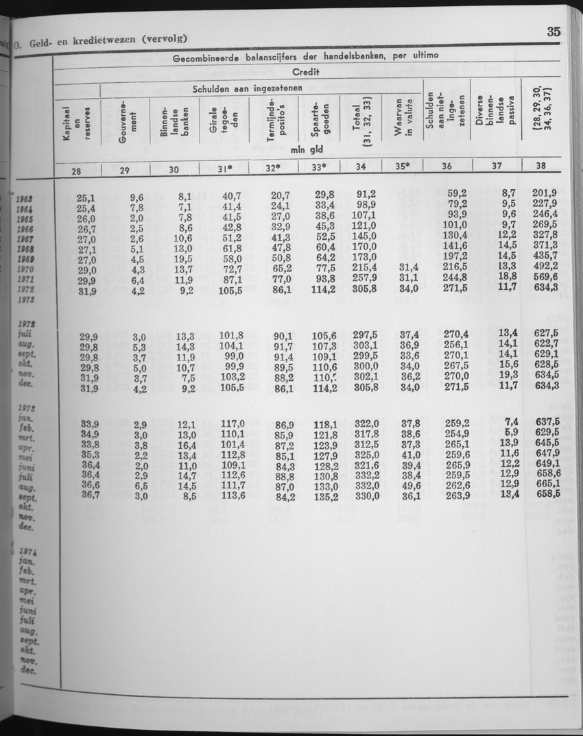 25e Jaargang No.6 - December 1977 - Page 35