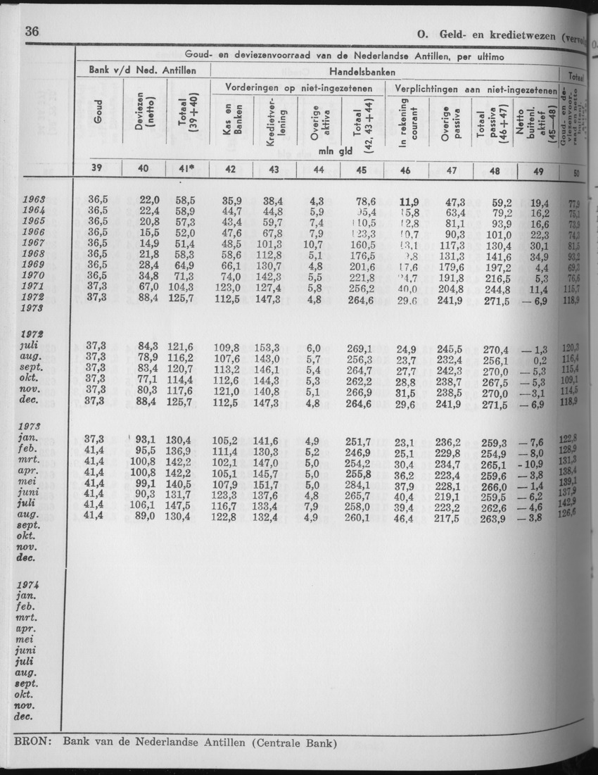 25e Jaargang No.6 - December 1977 - Page 36