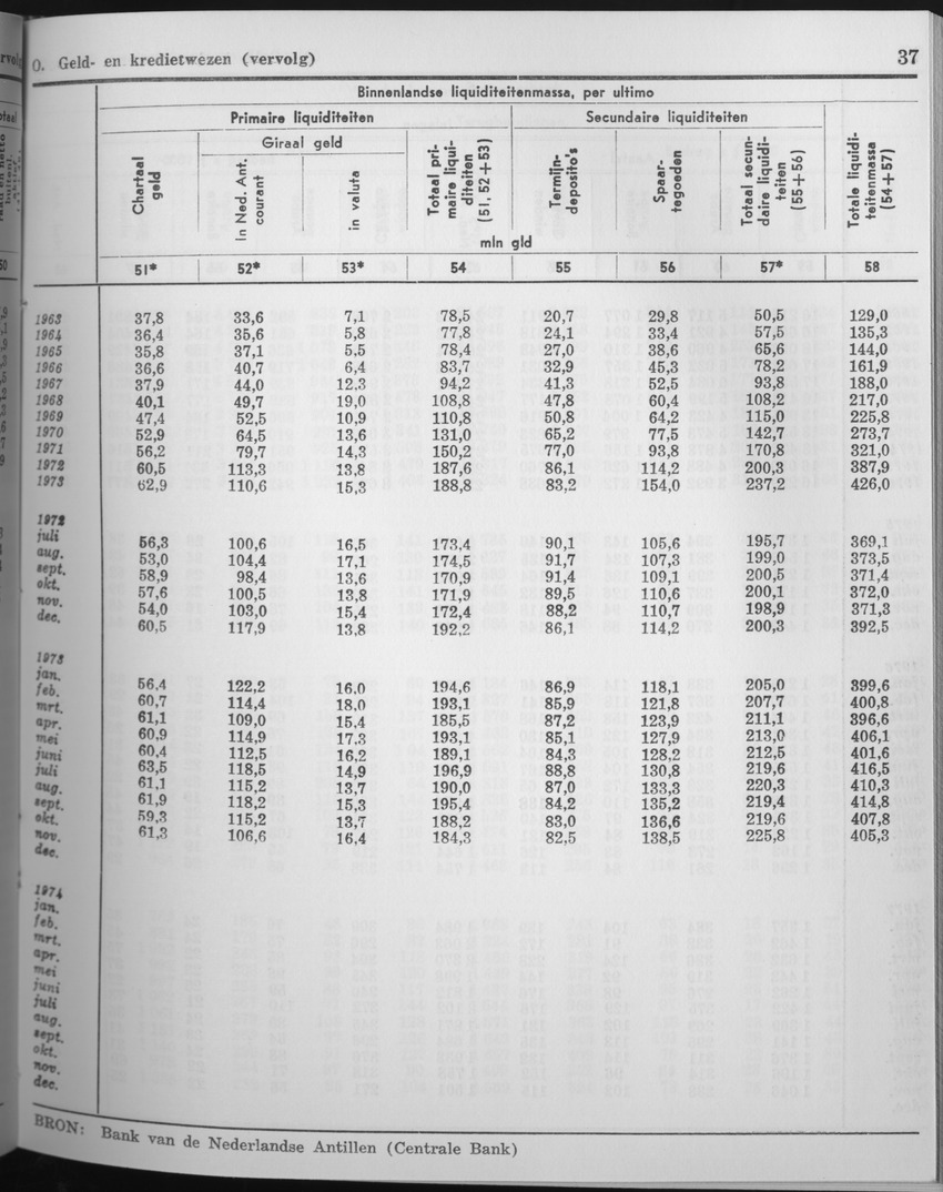 25e Jaargang No.6 - December 1977 - Page 37
