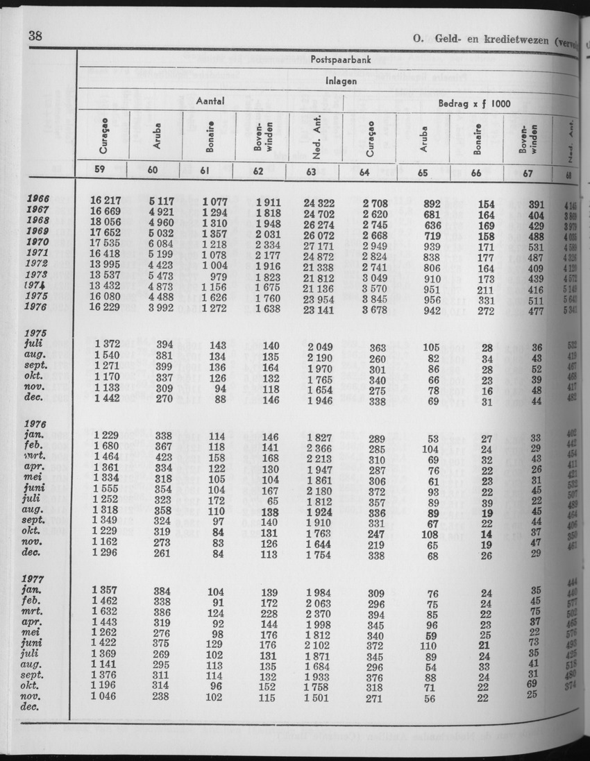 25e Jaargang No.6 - December 1977 - Page 38