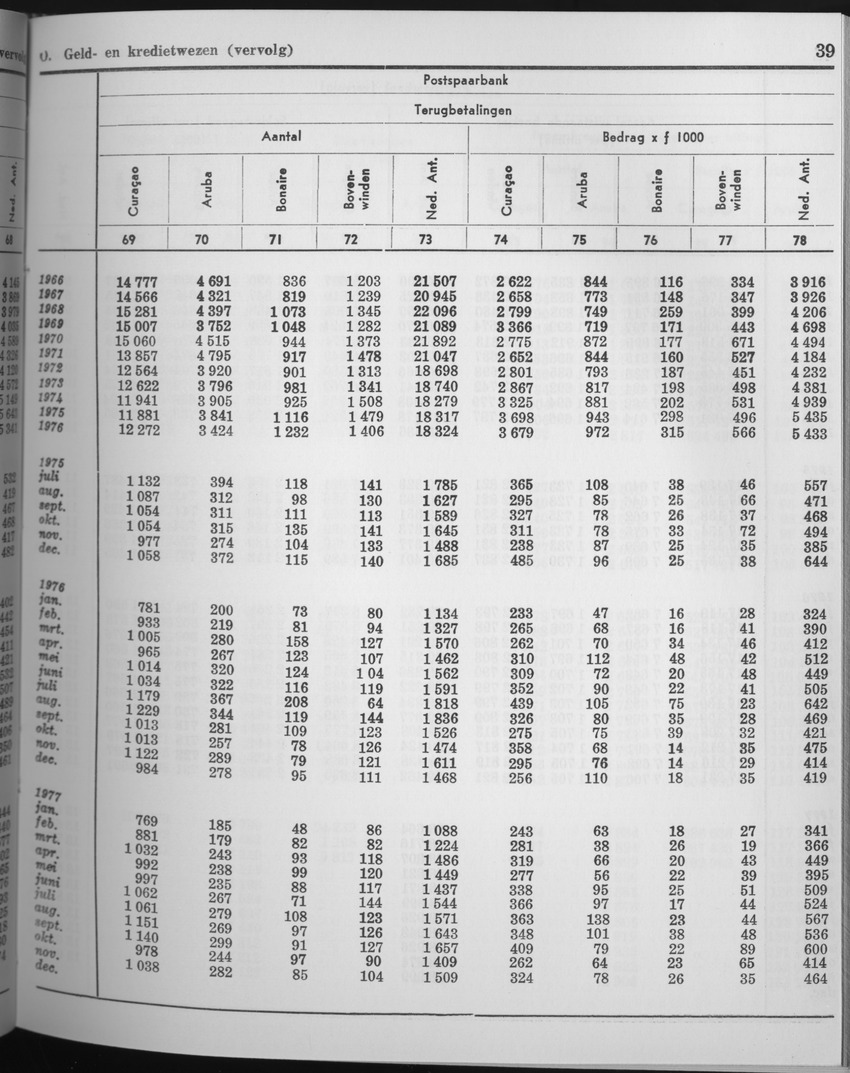 25e Jaargang No.6 - December 1977 - Page 39