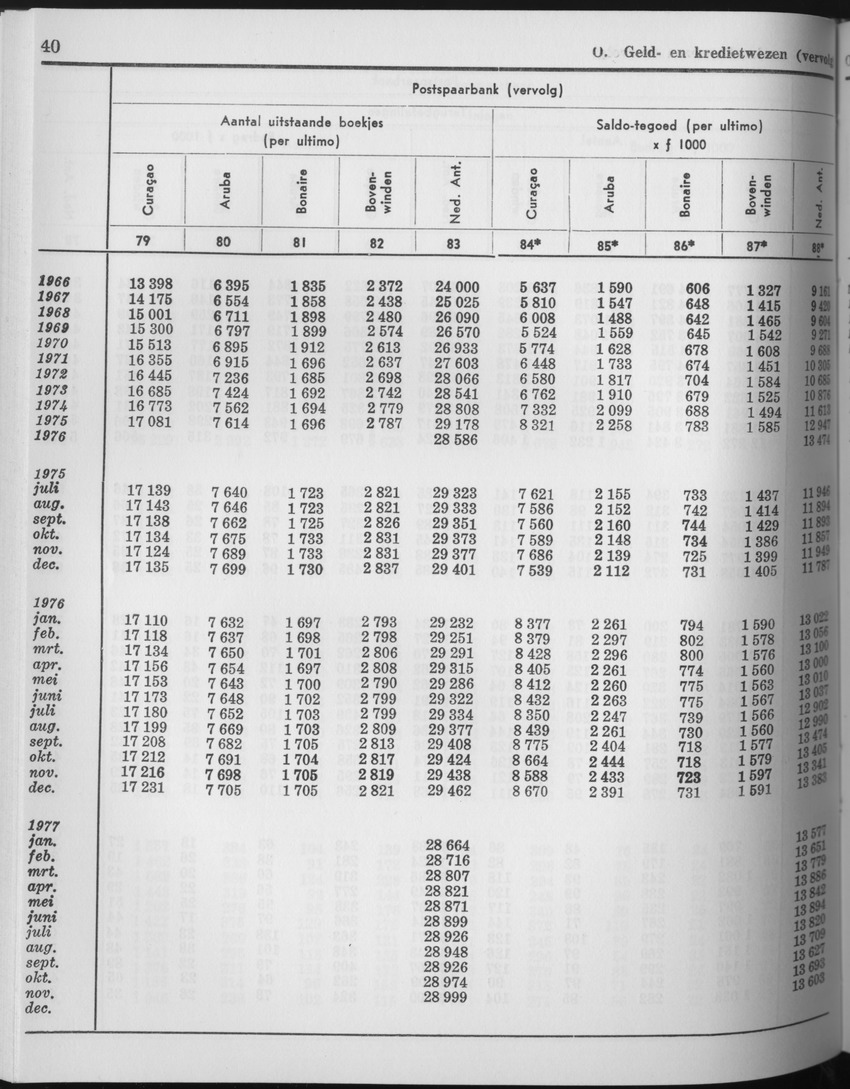 25e Jaargang No.6 - December 1977 - Page 40