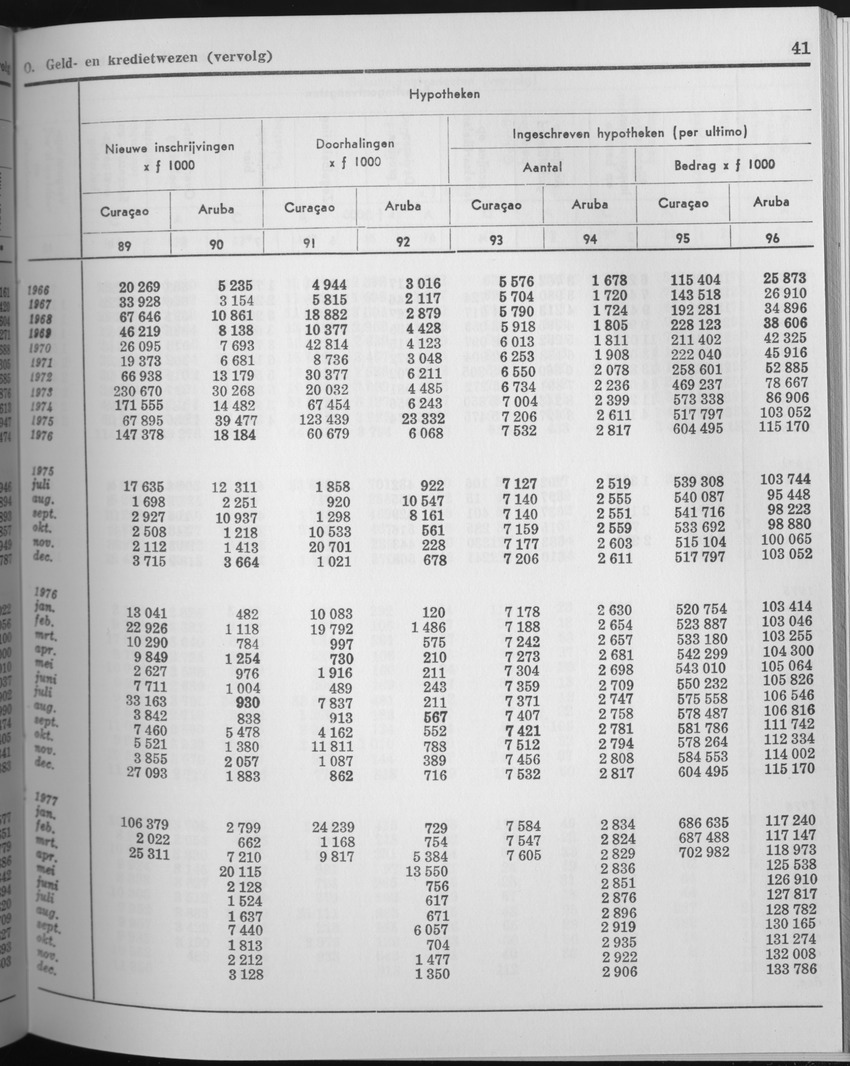 25e Jaargang No.6 - December 1977 - Page 41