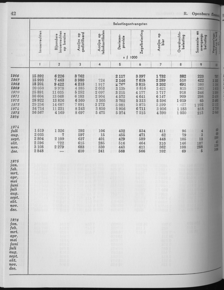 25e Jaargang No.6 - December 1977 - Page 42