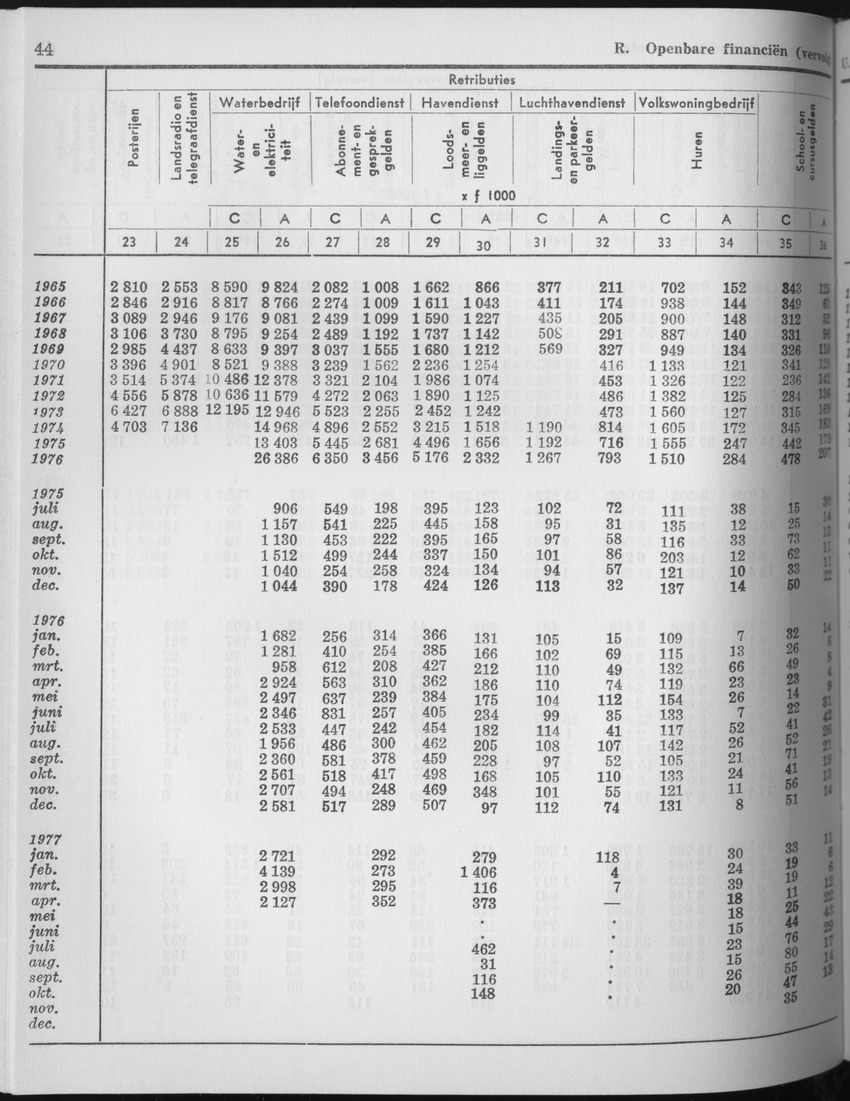 25e Jaargang No.6 - December 1977 - Page 44