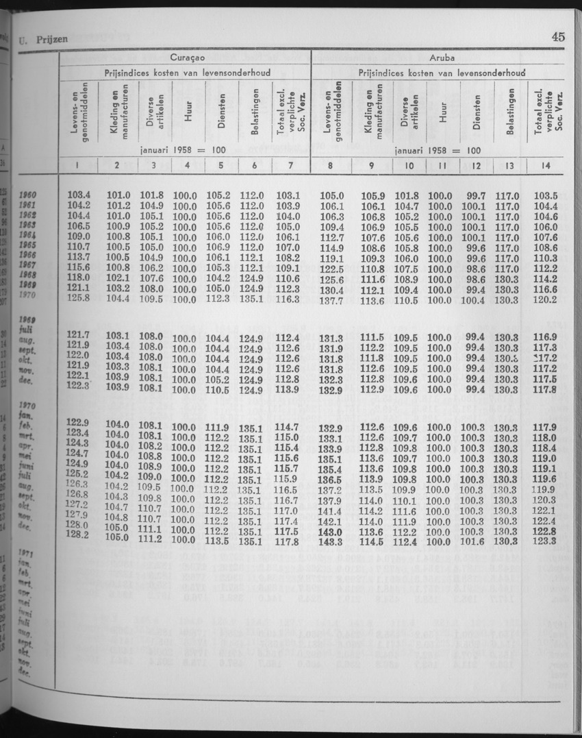 25e Jaargang No.6 - December 1977 - Page 45