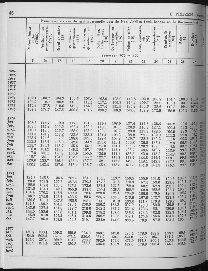 25e Jaargang No.6 - December 1977 - Page 46