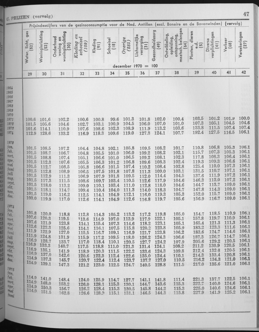 25e Jaargang No.6 - December 1977 - Page 47
