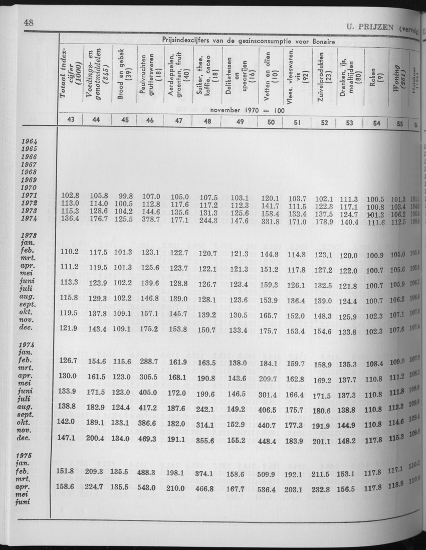 25e Jaargang No.6 - December 1977 - Page 48