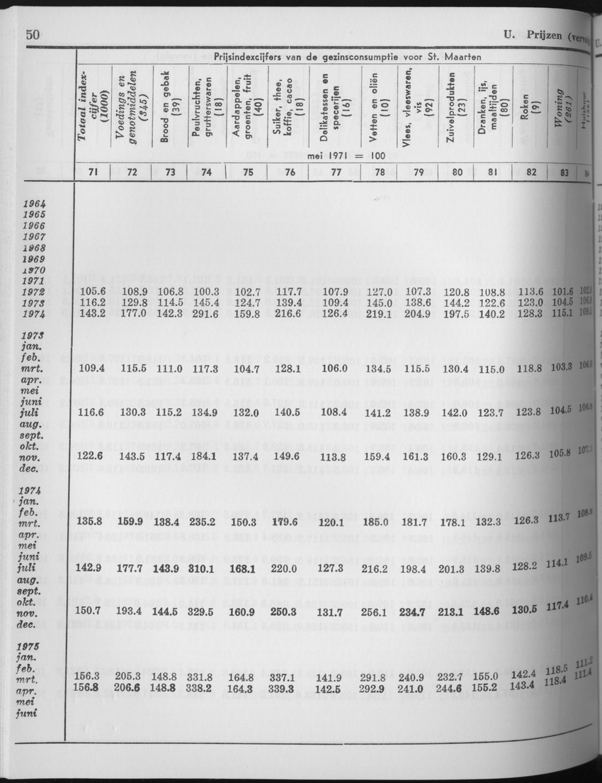 25e Jaargang No.6 - December 1977 - Page 50