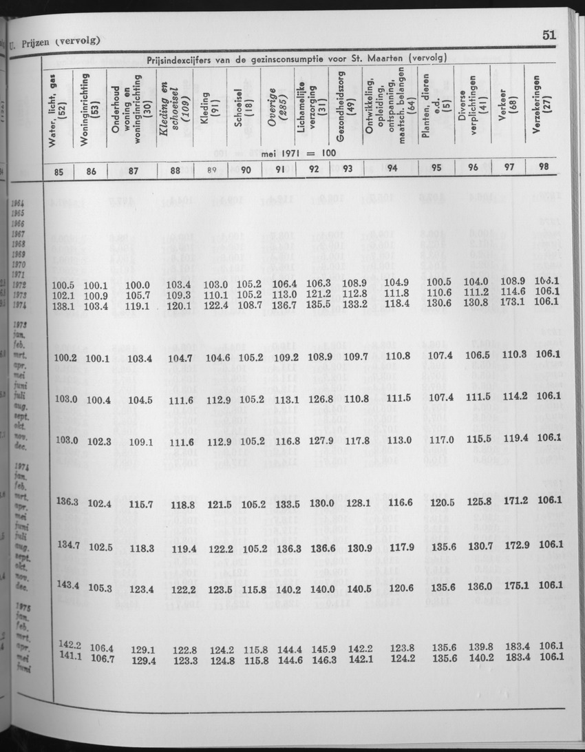 25e Jaargang No.6 - December 1977 - Page 51