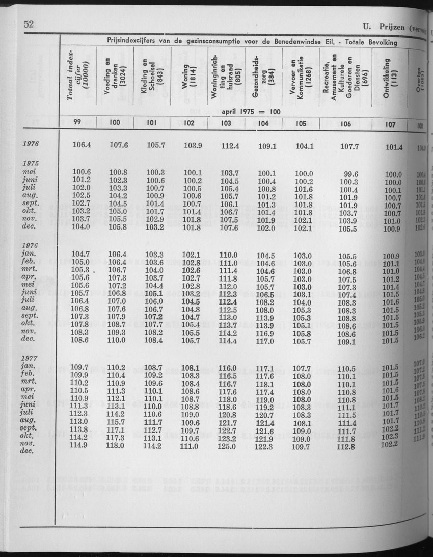 25e Jaargang No.6 - December 1977 - Page 52