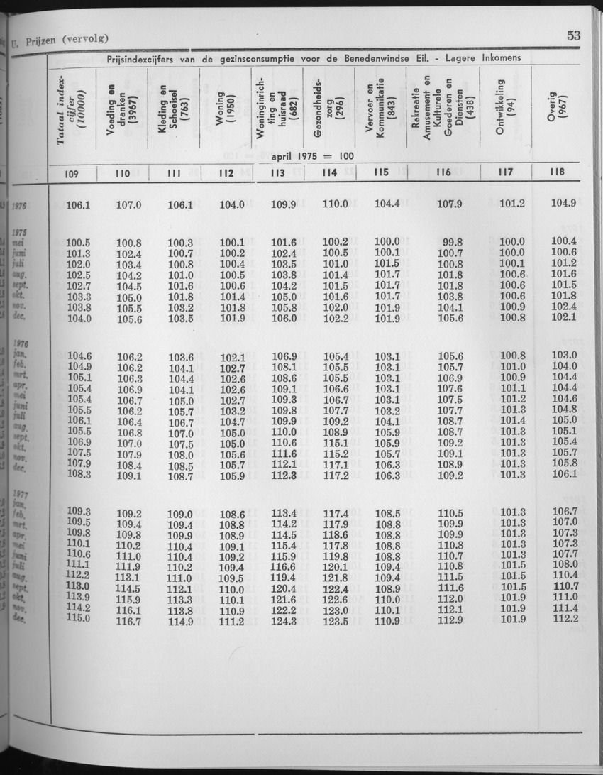 25e Jaargang No.6 - December 1977 - Page 53