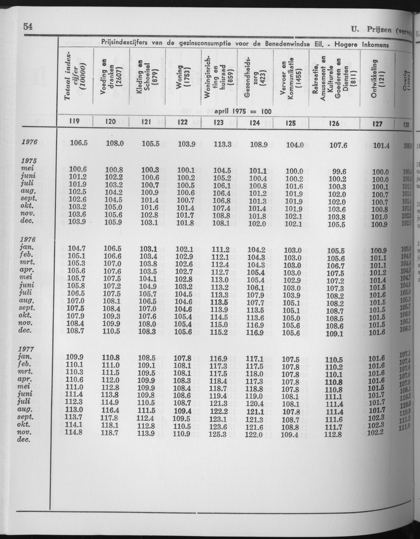 25e Jaargang No.6 - December 1977 - Page 54