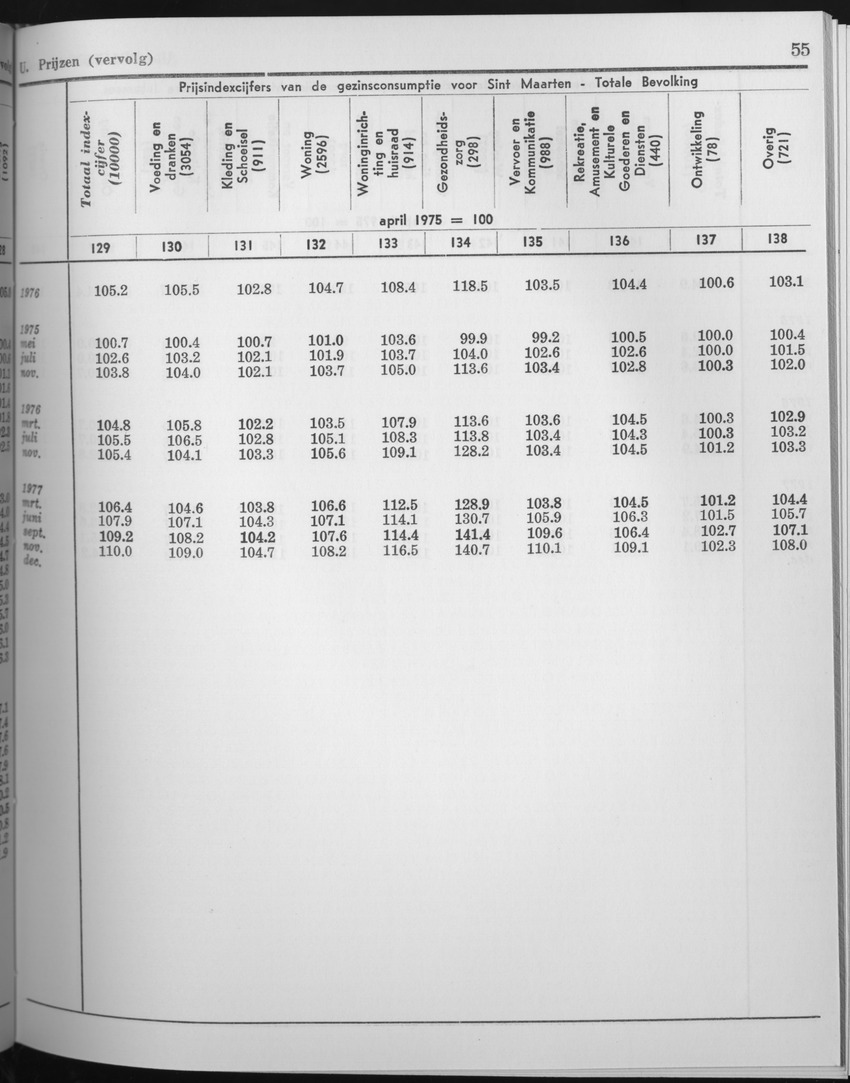 25e Jaargang No.6 - December 1977 - Page 55