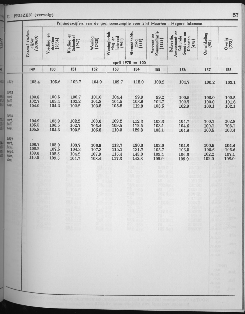25e Jaargang No.6 - December 1977 - Page 57