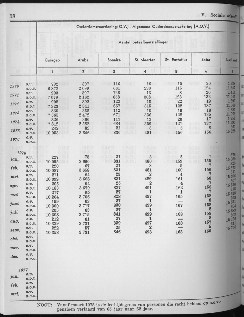 25e Jaargang No.6 - December 1977 - Page 58