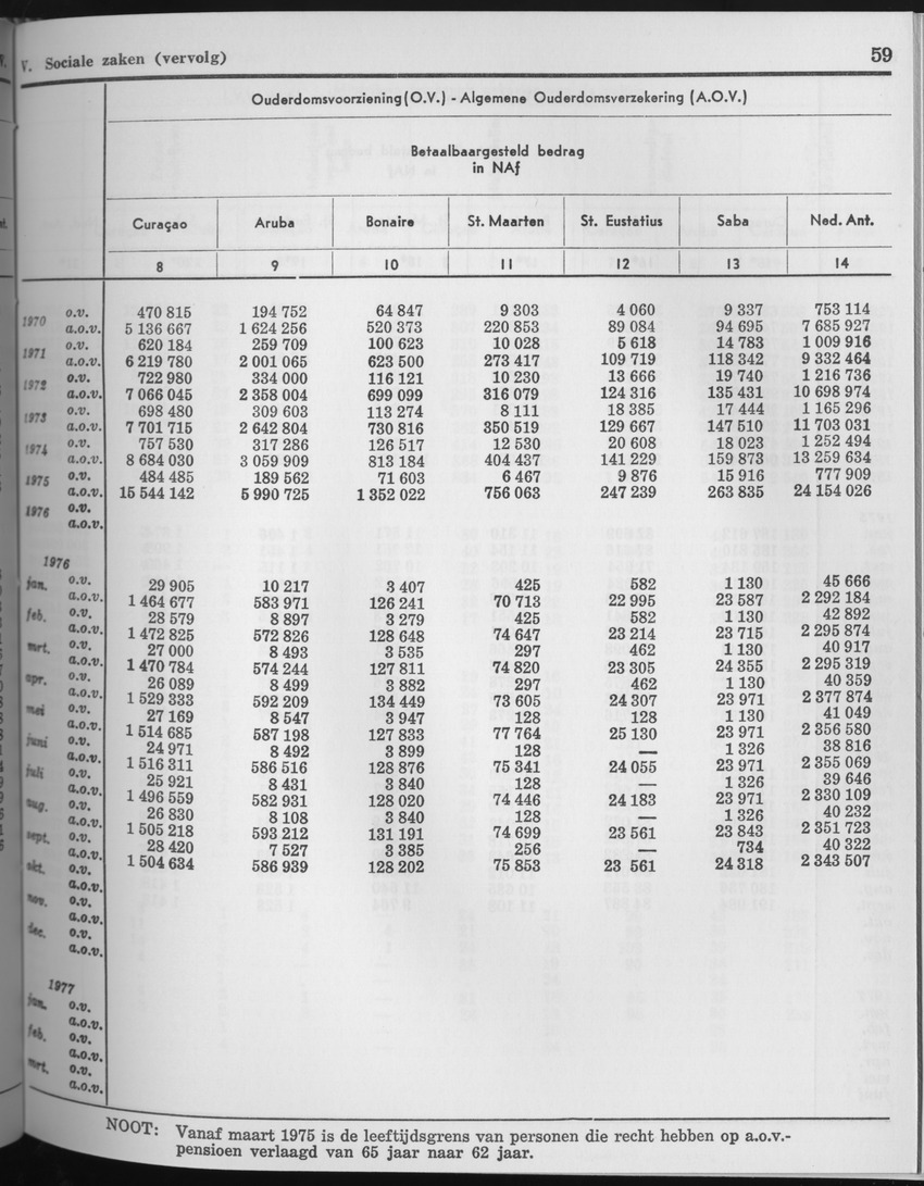 25e Jaargang No.6 - December 1977 - Page 59