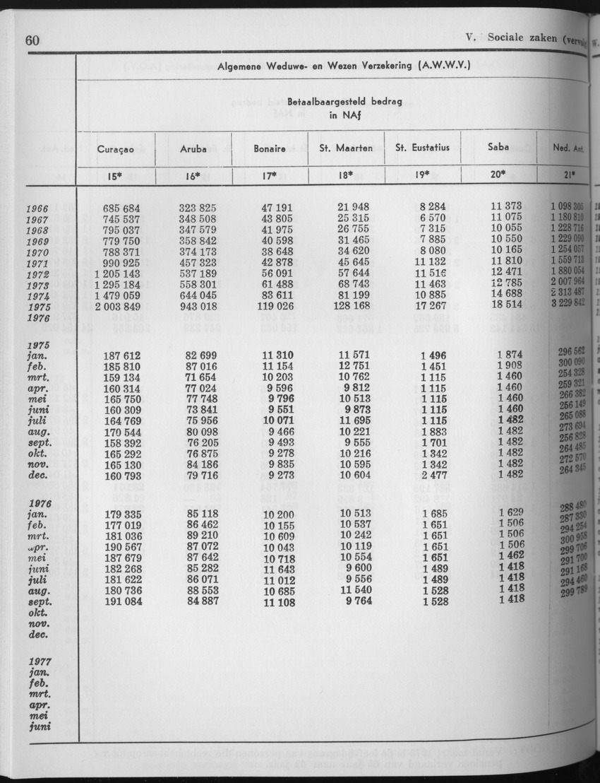 25e Jaargang No.6 - December 1977 - Page 60