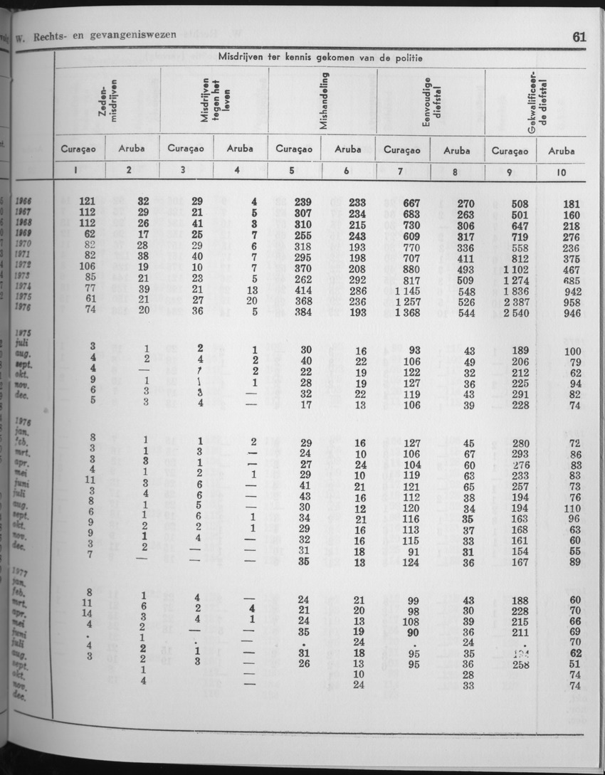 25e Jaargang No.6 - December 1977 - Page 61