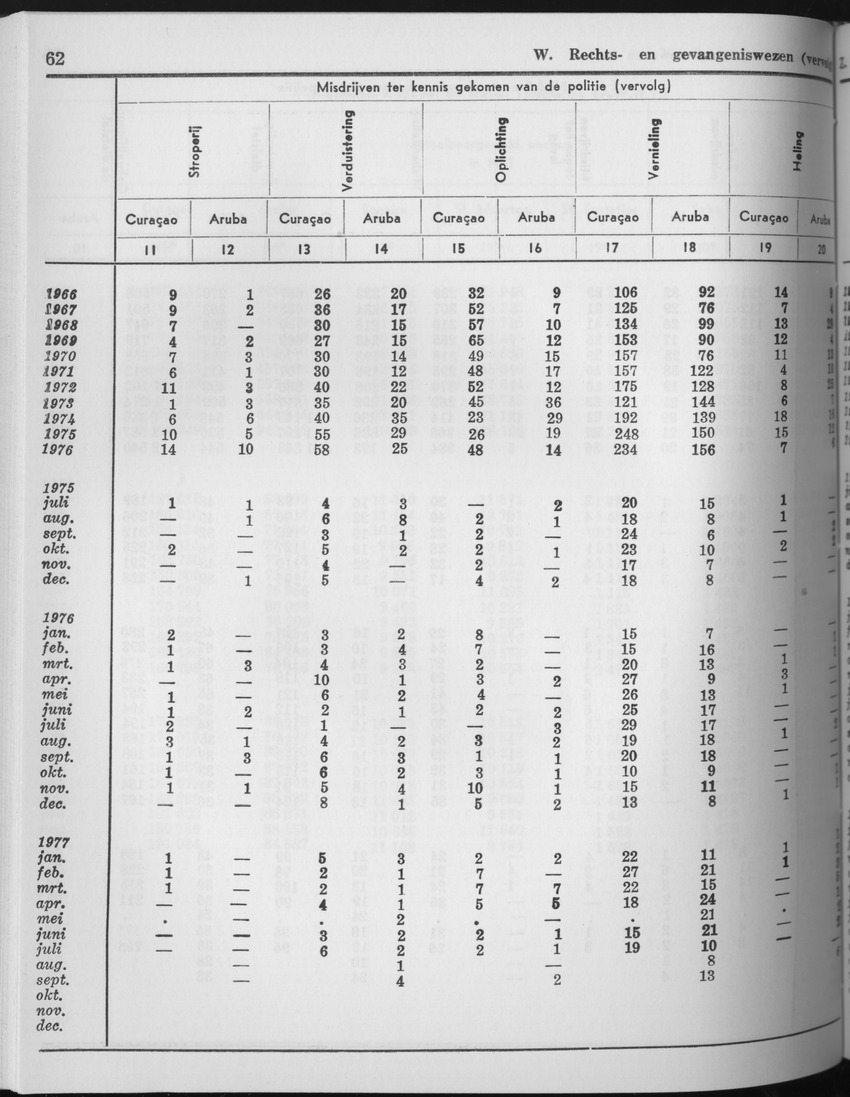 25e Jaargang No.6 - December 1977 - Page 62