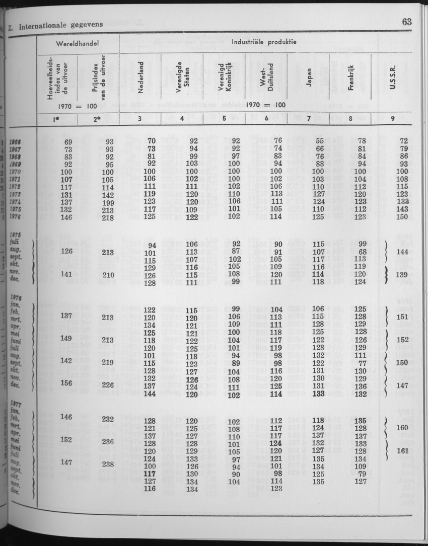 25e Jaargang No.6 - December 1977 - Page 63