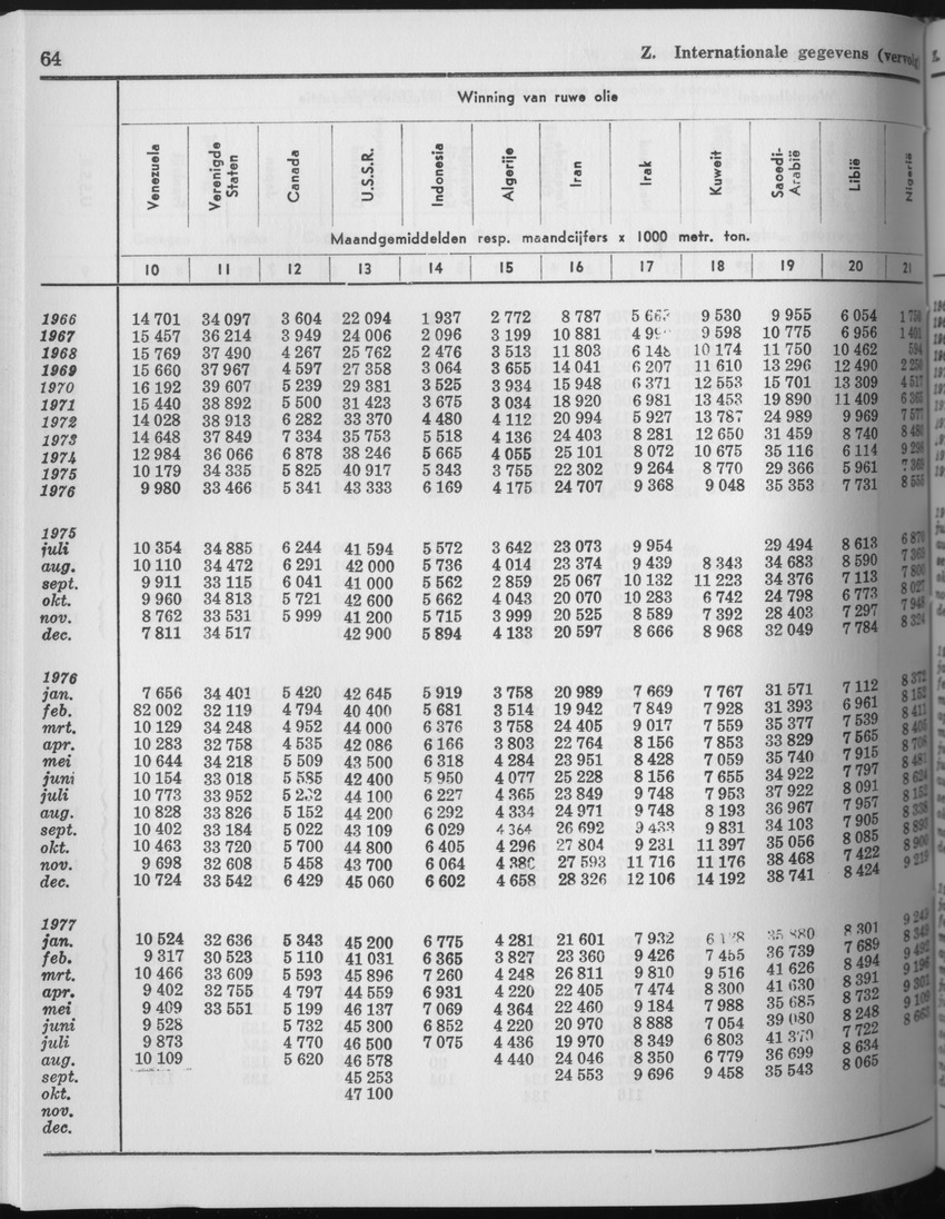 25e Jaargang No.6 - December 1977 - Page 64